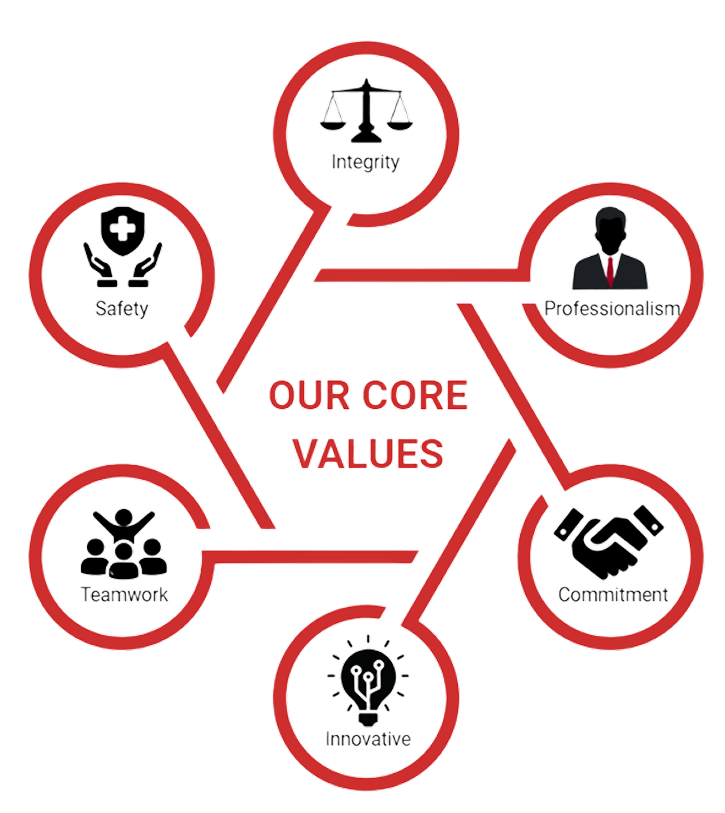 Value Graphic